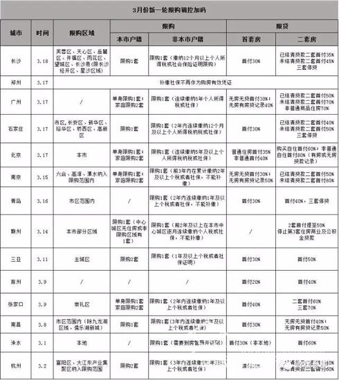 首次！合肥市房產(chǎn)局正面回答“限購是否升級”問題！